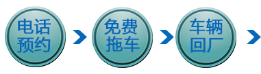 报废流程